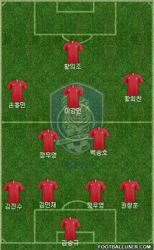 South Korea Formation 2022