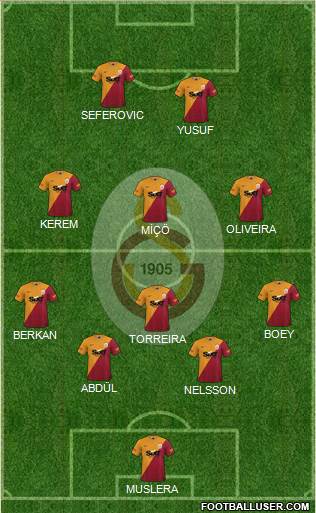 Galatasaray SK Formation 2022