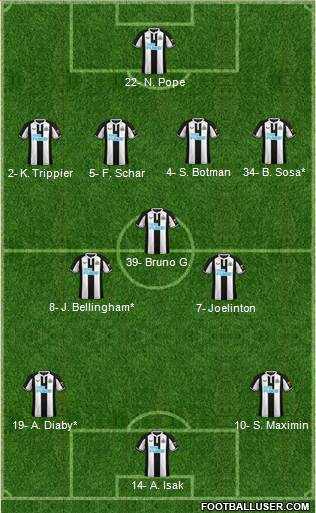 Newcastle United Formation 2022