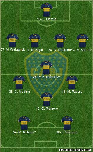 Boca Juniors Formation 2022