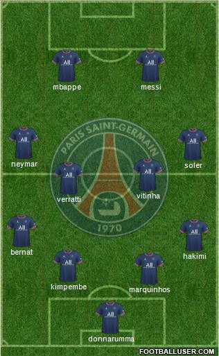 Paris Saint-Germain Formation 2022