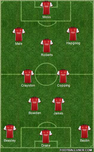 Arsenal Formation 2022