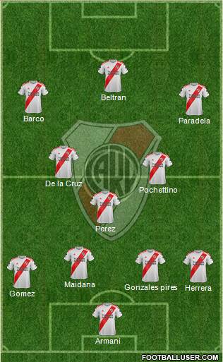 River Plate Formation 2022