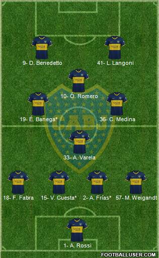 Boca Juniors Formation 2022