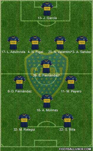 Boca Juniors Formation 2022