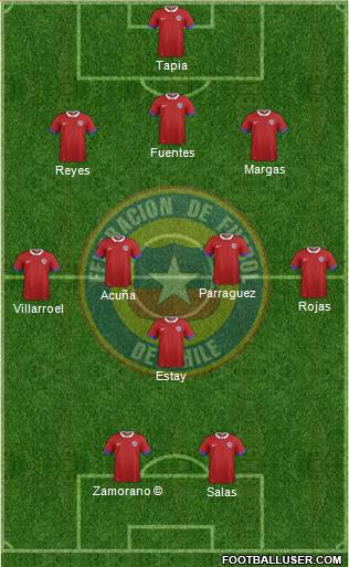 Chile Formation 2022