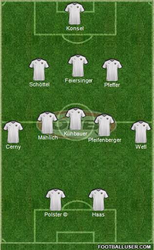 Austria Formation 2022