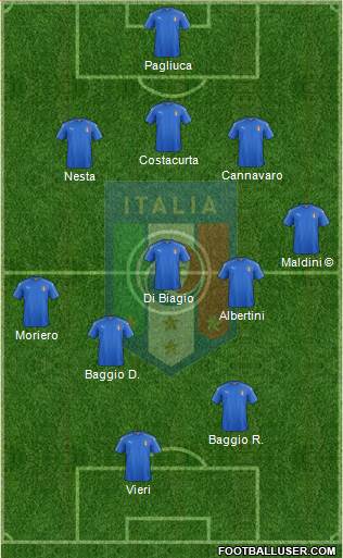 Italy Formation 2022