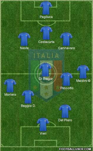 Italy Formation 2022