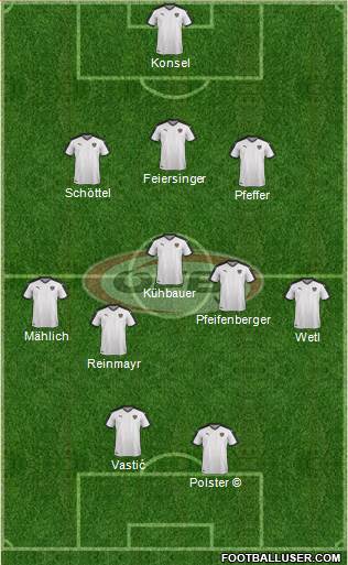 Austria Formation 2022