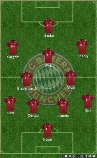 FC Bayern München Formation 2022