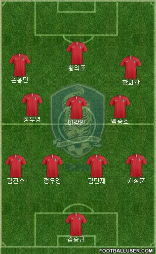 South Korea Formation 2022