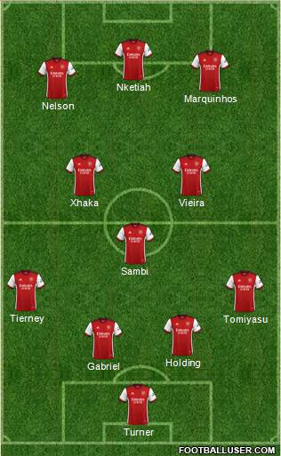 Arsenal Formation 2022