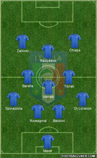 Italy Formation 2022