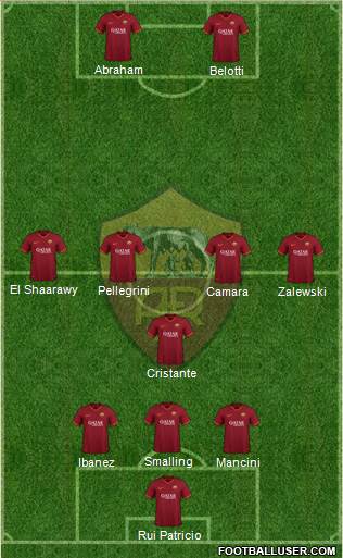 AS Roma Formation 2022