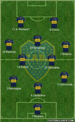 Boca Juniors Formation 2022