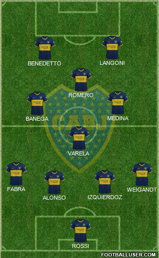 Boca Juniors Formation 2022