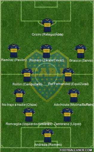 Boca Juniors Formation 2022