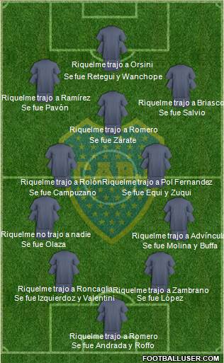 Boca Juniors Formation 2022