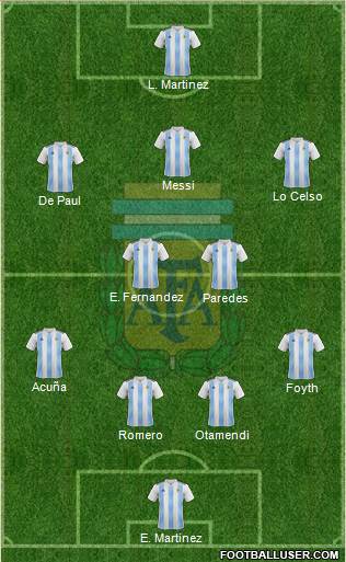 Argentina Formation 2022