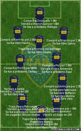 Boca Juniors Formation 2022