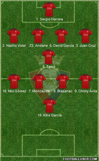 C. At. Osasuna Formation 2022