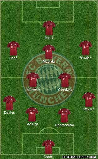 FC Bayern München Formation 2022