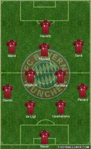 FC Bayern München Formation 2022