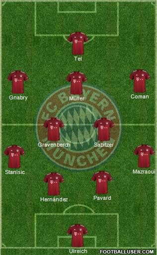 FC Bayern München Formation 2022