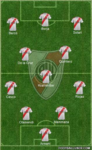 River Plate Formation 2022