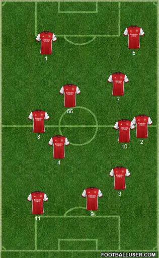 Arsenal Formation 2022