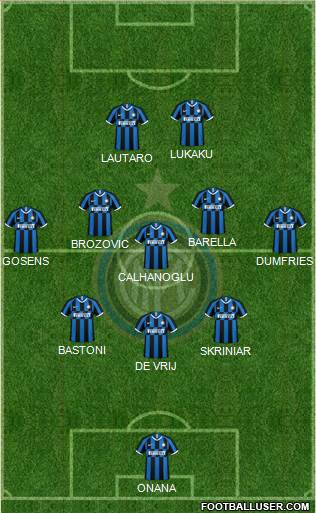 F.C. Internazionale Formation 2022