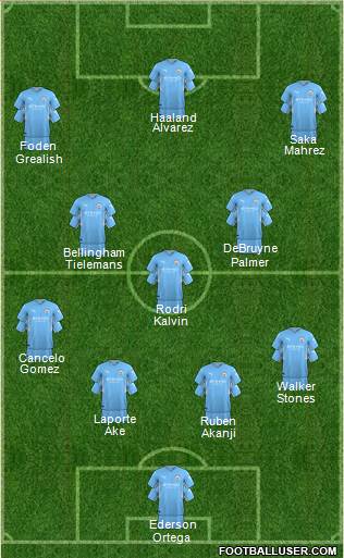 Manchester City Formation 2022