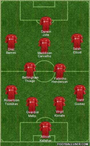 Liverpool Formation 2022