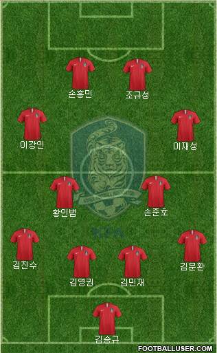 South Korea Formation 2022