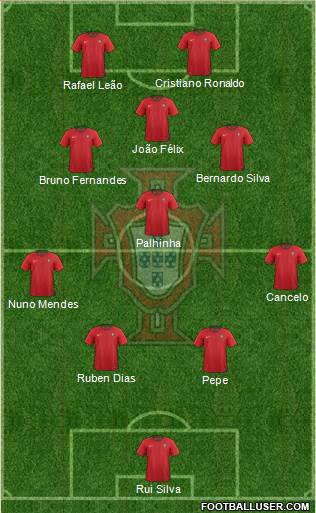 Portugal Formation 2022