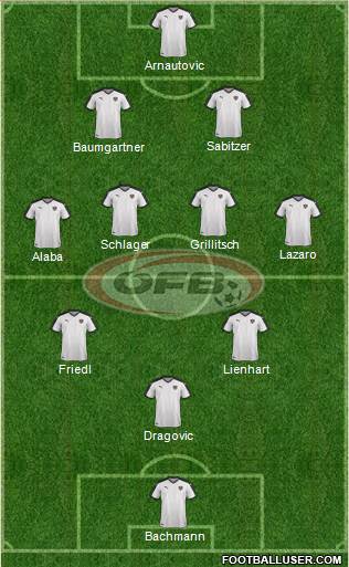 Austria Formation 2022