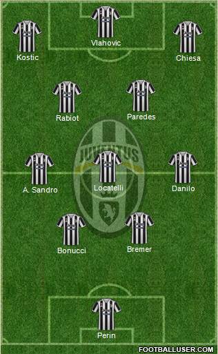 Juventus Formation 2022