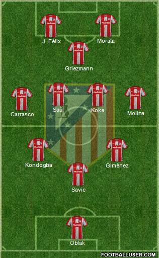 C. Atlético Madrid S.A.D. Formation 2022