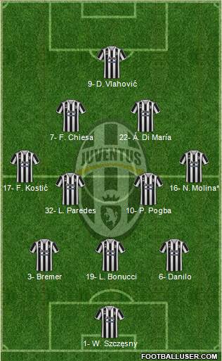 Juventus Formation 2022