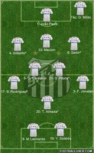 Santos FC Formation 2022