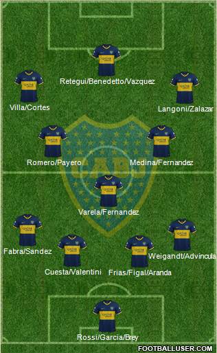 Boca Juniors Formation 2022