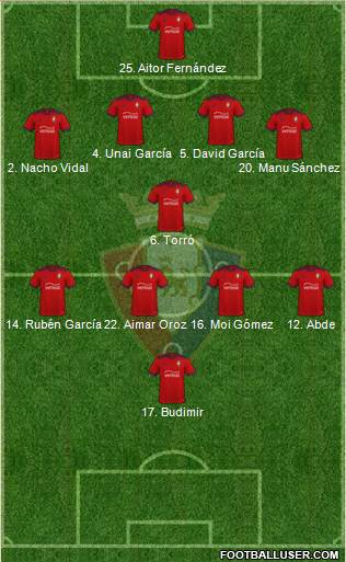 C. At. Osasuna Formation 2022