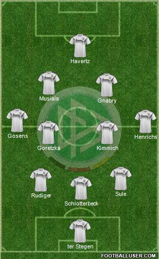 Germany Formation 2022