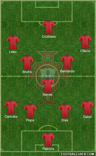 Portugal Formation 2022