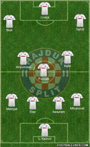 HNK Hajduk Formation 2022