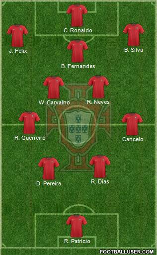 Portugal Formation 2022