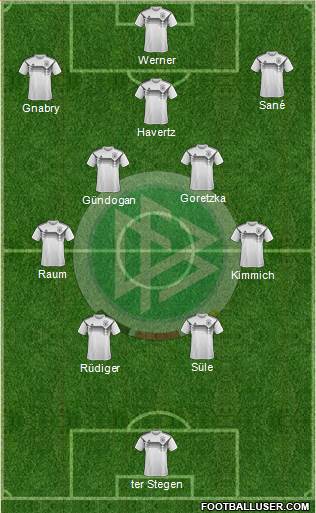 Germany Formation 2022