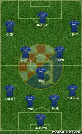 NK Dinamo Formation 2022