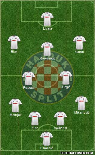 HNK Hajduk Formation 2022